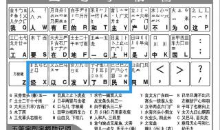 五笔输入法86版 五笔输入法86版