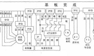 sanyo全自动洗衣机怎么使用说明书 sanyo洗衣机