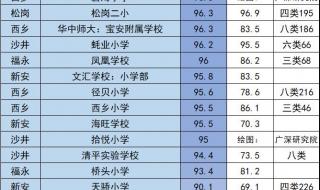深圳没交房有购房合同可以积分 深圳按积分摇号买房