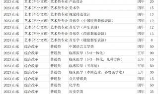 今年山东大学录取最低分是多少 山东大学录取分数线