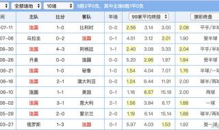 克罗地亚世界杯最高的成绩 2006世界杯克罗地亚第几名