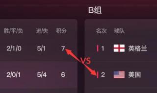 2018世界杯淘汰赛战绩