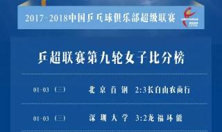 2015年乒乓球世界杯 2015年乒乓球世界杯